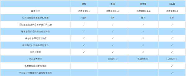 永安旅遊app官方版 v14.6安卓版