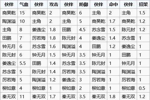 烟雨江湖手游官方版下载 v1.124.72294 安卓版 烟雨江湖新手攻略截图2