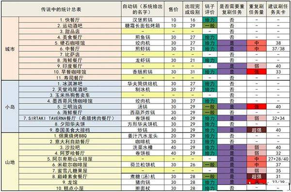 烹饪发烧友官方正版 v27.1.2安卓版