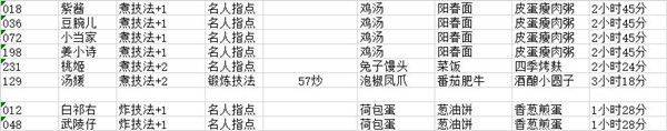爆炒江湖破解无限金币下载 v1.49 安卓版 游戏攻略截图