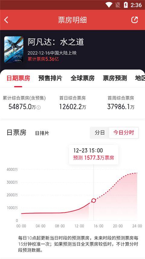 猫眼电影购票软件 v9.79.0安卓版