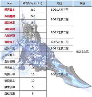 王者传奇微信登录版 v1.0.13.470安卓版