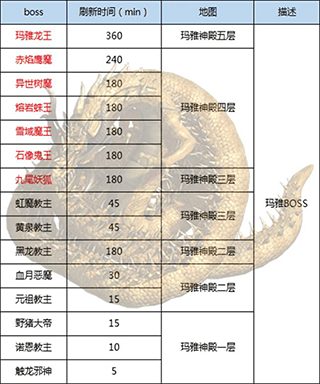 王者传奇微信登录版 v1.0.13.470安卓版