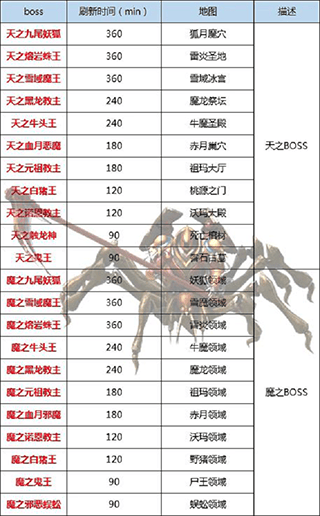 王者传奇微信登录版 v1.0.13.470安卓版