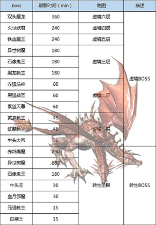 王者传奇微信登录版 v1.0.13.470安卓版
