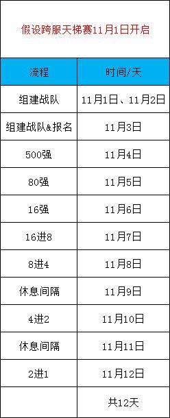 王者传奇私服手游 v1.0.13.470安卓版