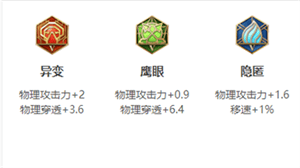 王者荣耀正式服下载安装最新版 v11.4.1.36 安卓版 亚连怎么出装6
