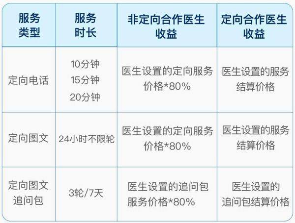 百度健康工作台app v12.21.0安卓版