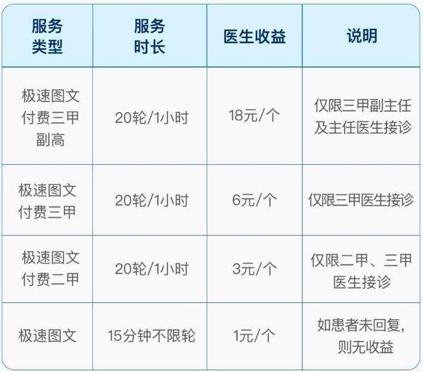 百度健康工作台app v12.21.0安卓版