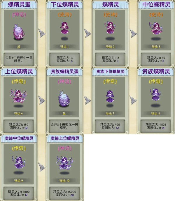 精灵世界种田官方版 v5.4.4安卓版