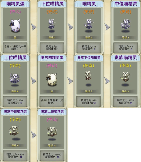 精灵世界种田官方版 v5.4.4安卓版