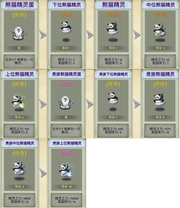 精灵世界种田官方版 v5.4.4安卓版