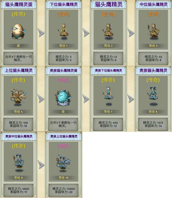 精灵世界种田官方版 v5.4.4安卓版