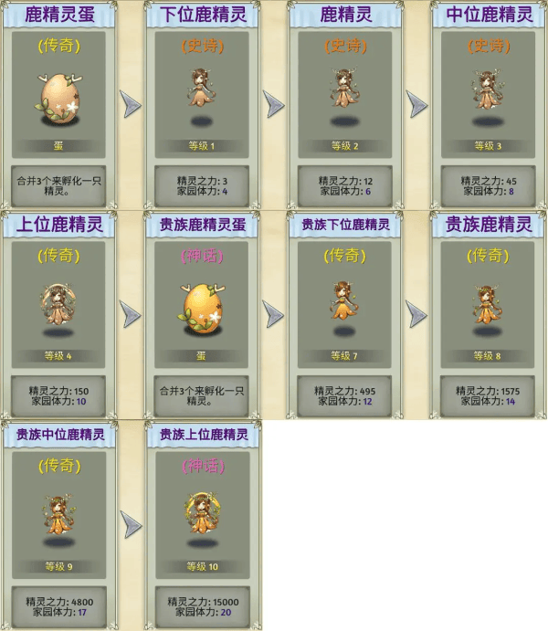 精灵世界种田官方版 v5.4.4安卓版