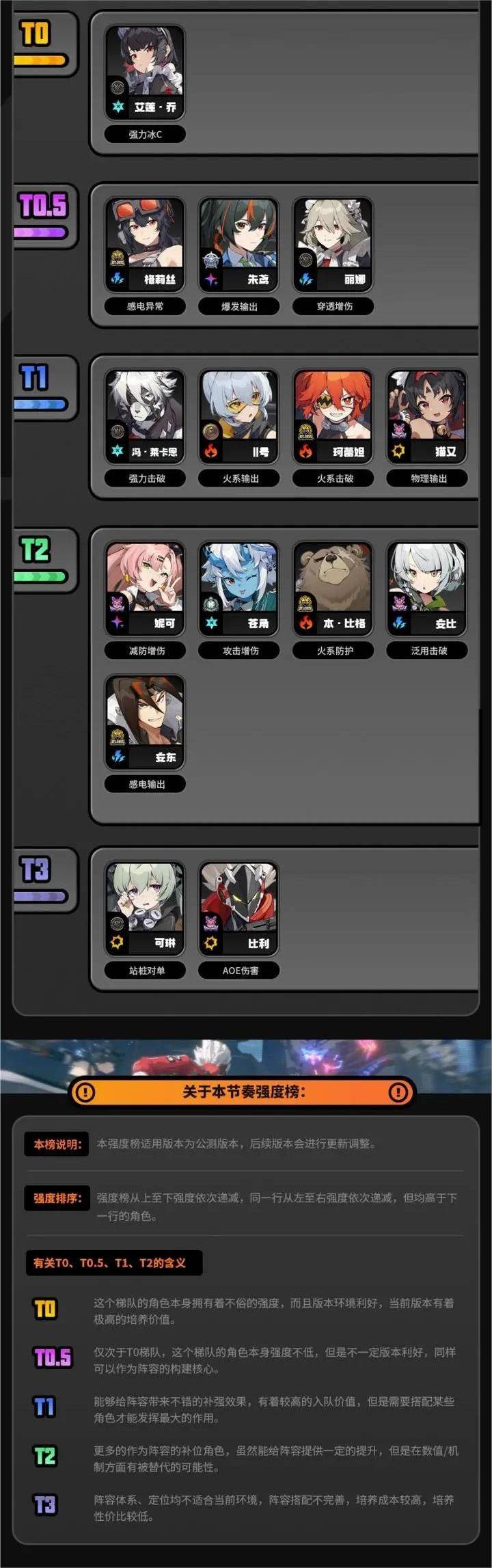 绝区零无限制帧数版下载 v3.1.0 安卓版 强度节奏榜单截图