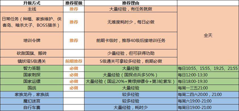 绿色征途官方正版 v340.0.0安卓版