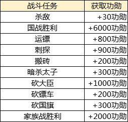 绿色征途官方正版 v340.0.0安卓版