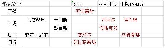 绿茵传奇折扣版 v2.8.0安卓版