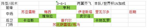 绿茵传奇折扣版 v2.8.0安卓版