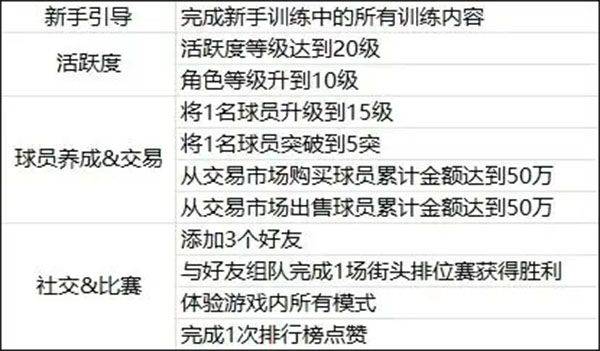 美职篮全明星手游官方正版(nba2k all star) v0.4.8100安卓版