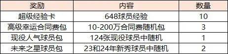 美职篮全明星手游官方正版(nba2k all star) v0.4.8100安卓版