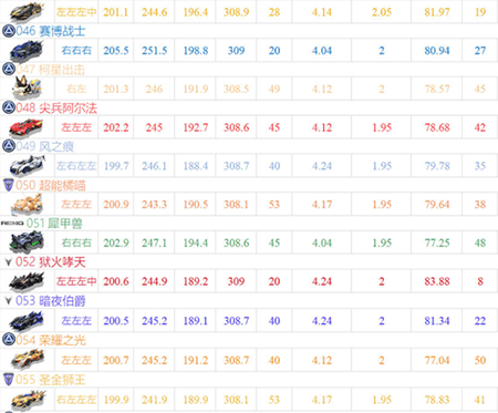 腾讯qq飞车手机版 v1.58.0.50557安卓版