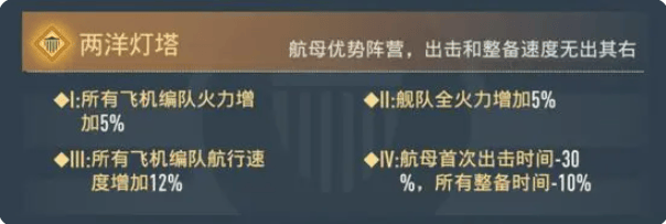 苍蓝前线手游官方版下载 v1.4.0 安卓版 两洋阵营解析2