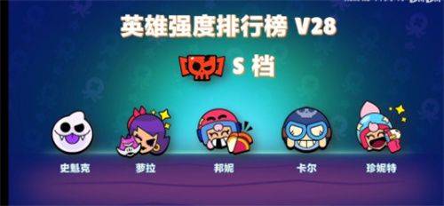 荒野乱斗无限资源版下载 v67.264 安卓版 英雄强度排名截图1