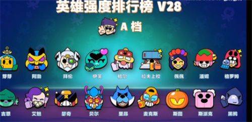 荒野乱斗无限资源版下载 v67.264 安卓版 英雄强度排名截图2