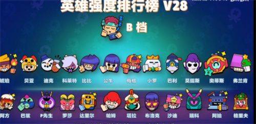 荒野乱斗无限资源版下载 v67.264 安卓版 英雄强度排名截图3