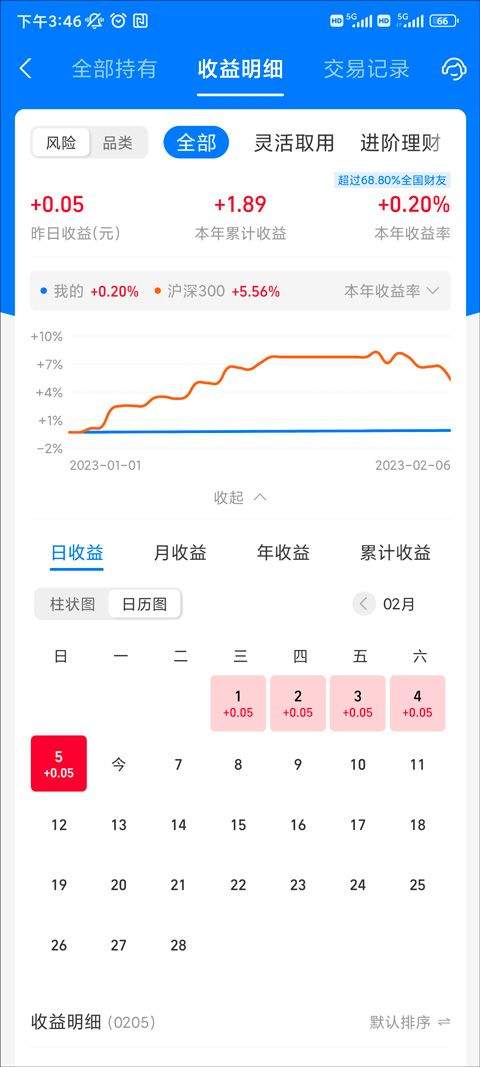 蚂蚁财富基金官方版 v10.5.0.8100安卓版