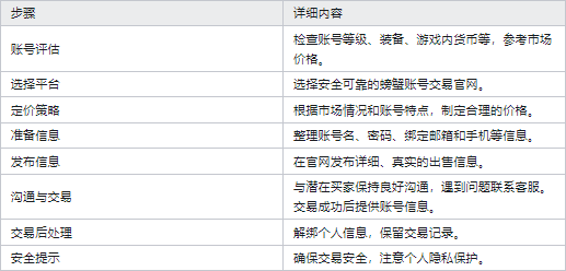 螃蟹账号交易平台最新免费版下载 v6.9.0 安卓版 螃蟹账号交易平台流程2
