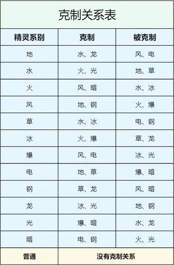 西普大陆手游测试服官方版下载 v1.1.49 安卓版 属性克制系统截图3