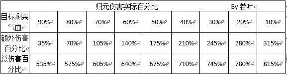 诛仙手游腾讯版 v2.1168.0安卓版