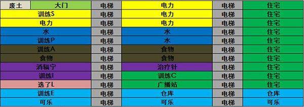 辐射避难所无限金币版下载 v5.21.15 安卓版 辐射避难所最强布局图