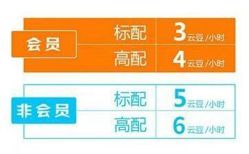 达龙云电脑手机版 v5.9.9.8安卓版