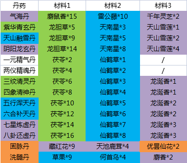 这就是江湖手游最新版本 v14.0.0安卓版