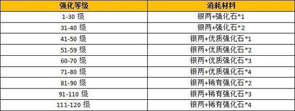 远征手游0.1折版下载 v1.96.1 安卓版 装备强化截图2
