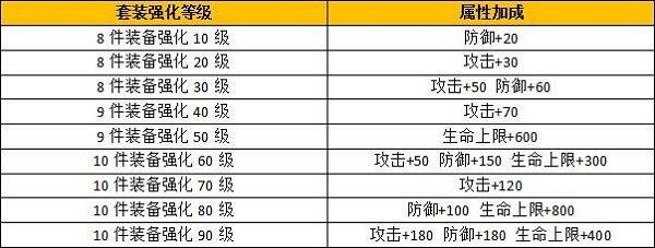 远征手游0.1折版下载 v1.96.1 安卓版 装备强化截图3