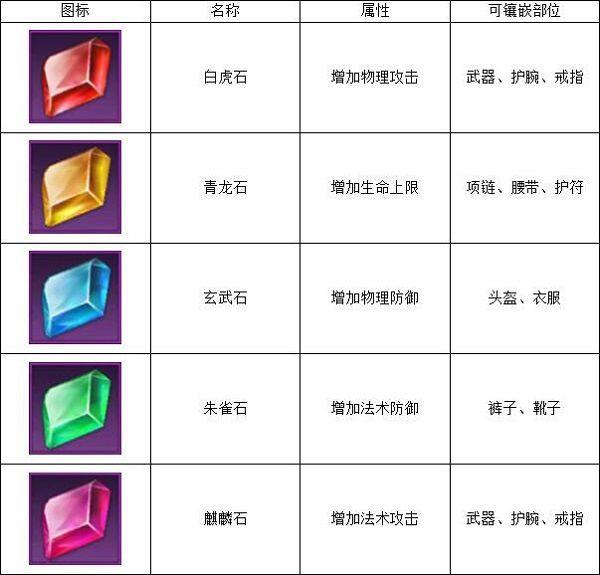 远征手游0.1折版下载 v1.96.1 安卓版 装备镶嵌攻略截图3