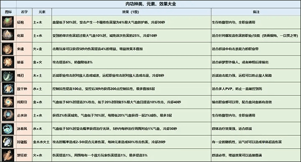 逆水寒手游最新版 v4.1.21716737安卓版