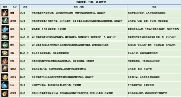 逆水寒手游最新版 v4.1.21716737安卓版