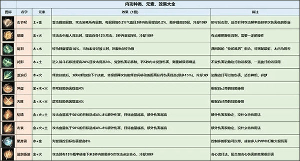逆水寒手游最新版 v4.1.21716737安卓版