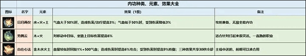 逆水寒手游最新版 v4.1.21716737安卓版