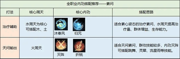 逆水寒手游最新版 v4.1.21716737安卓版