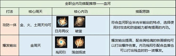 逆水寒手游最新版 v4.1.31751079安卓版