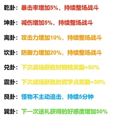 逸剑风云决移植版内置菜单下载 v1.20.10 安卓版 碧海仙踪DLC攻略2