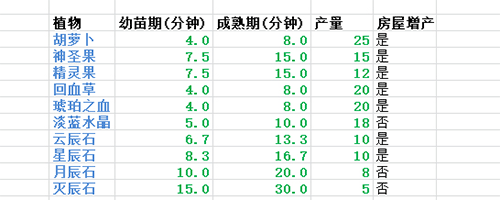 遇见手游 v1.8.9.1安卓版