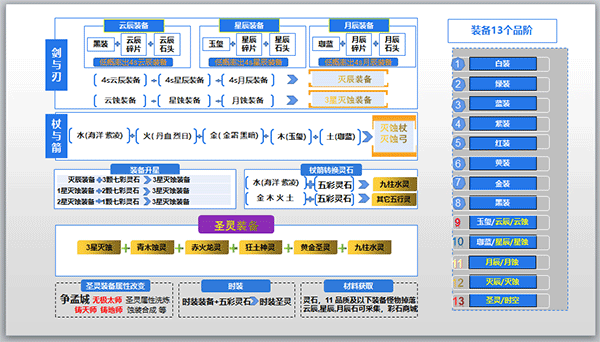 遇见手游 v1.8.9.1安卓版