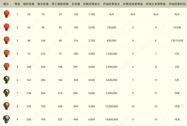 部落冲突国际服2026最新版本 v18.367.1安卓版
